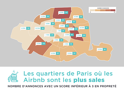 paris airbnb quartiers sales