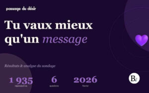 76 % des Français.es préfèrent un post-it à un DM. Vous aussi ?